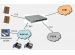 CDMA2VOIP 16M80S 