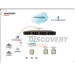 GSM2VOIP 32M32S 